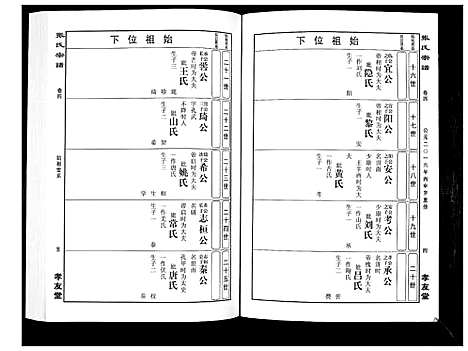 [张]华夏张氏统谱_17卷首1卷 (江西) 华夏张氏统谱_五.pdf