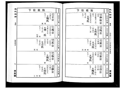 [张]华夏张氏统谱_17卷首1卷 (江西) 华夏张氏统谱_五.pdf