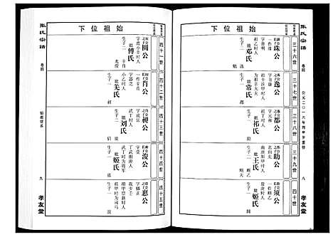 [张]华夏张氏统谱_17卷首1卷 (江西) 华夏张氏统谱_五.pdf