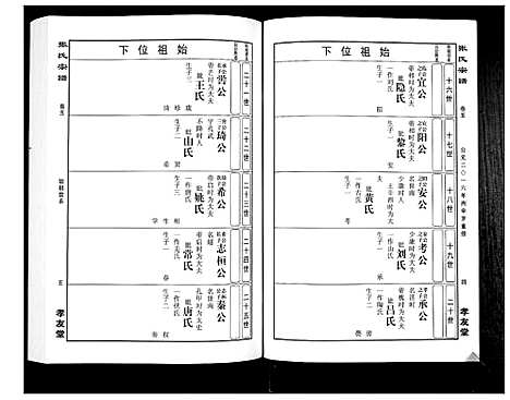 [张]华夏张氏统谱_17卷首1卷 (江西) 华夏张氏统谱_六.pdf