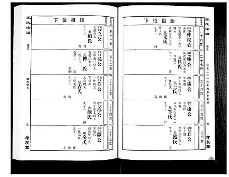 [张]华夏张氏统谱_17卷首1卷 (江西) 华夏张氏统谱_六.pdf