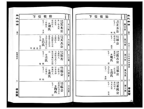 [张]华夏张氏统谱_17卷首1卷 (江西) 华夏张氏统谱_七.pdf