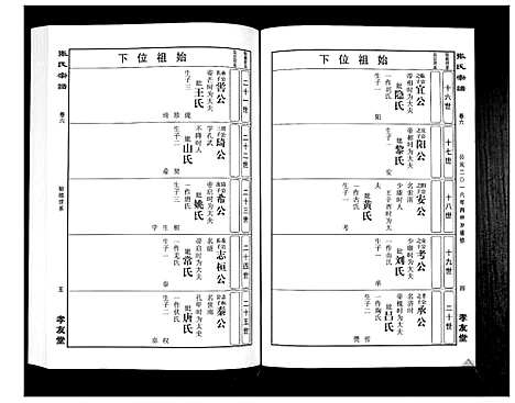 [张]华夏张氏统谱_17卷首1卷 (江西) 华夏张氏统谱_七.pdf