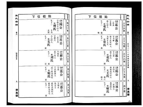 [张]华夏张氏统谱_17卷首1卷 (江西) 华夏张氏统谱_七.pdf