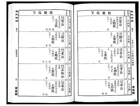 [张]华夏张氏统谱_17卷首1卷 (江西) 华夏张氏统谱_八.pdf