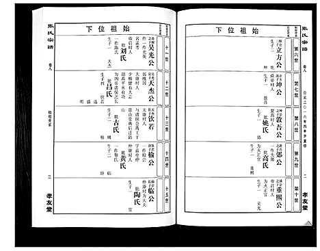 [张]华夏张氏统谱_17卷首1卷 (江西) 华夏张氏统谱_九.pdf