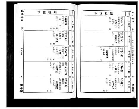 [张]华夏张氏统谱_17卷首1卷 (江西) 华夏张氏统谱_九.pdf