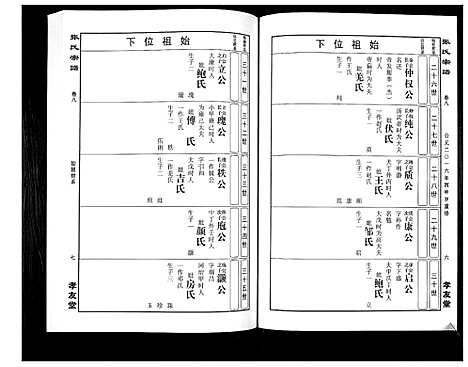 [张]华夏张氏统谱_17卷首1卷 (江西) 华夏张氏统谱_九.pdf