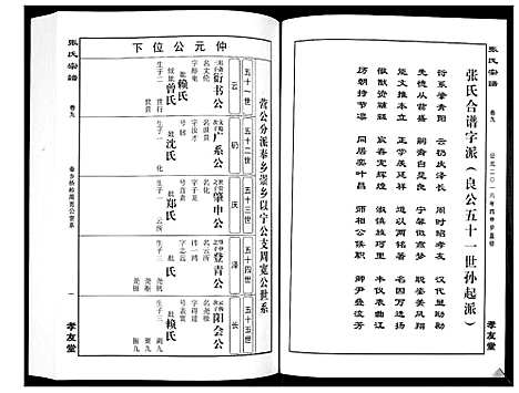 [张]华夏张氏统谱_17卷首1卷 (江西) 华夏张氏统谱_十.pdf