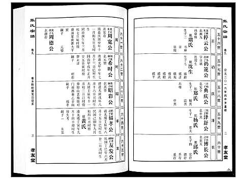 [张]华夏张氏统谱_17卷首1卷 (江西) 华夏张氏统谱_十.pdf