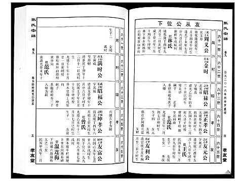 [张]华夏张氏统谱_17卷首1卷 (江西) 华夏张氏统谱_十.pdf