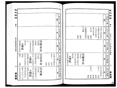 [张]华夏张氏统谱_17卷首1卷 (江西) 华夏张氏统谱_十.pdf