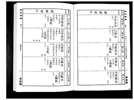 [张]华夏张氏统谱_17卷首1卷 (江西) 华夏张氏统谱_十二.pdf