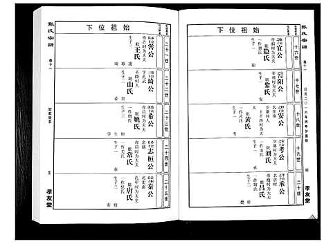 [张]华夏张氏统谱_17卷首1卷 (江西) 华夏张氏统谱_十二.pdf