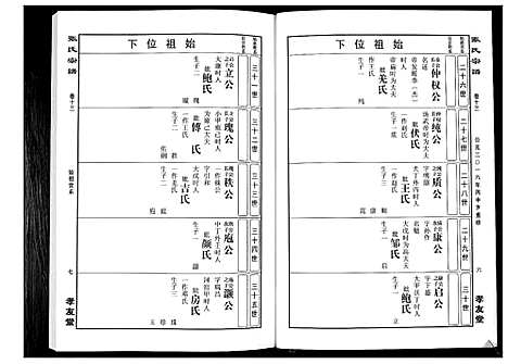 [张]华夏张氏统谱_17卷首1卷 (江西) 华夏张氏统谱_十四.pdf