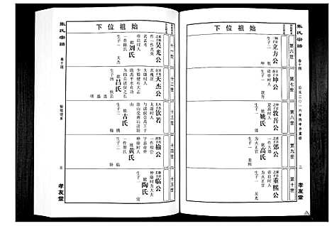 [张]华夏张氏统谱_17卷首1卷 (江西) 华夏张氏统谱_十五.pdf