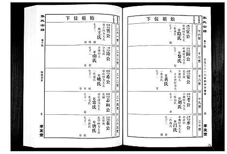 [张]华夏张氏统谱_17卷首1卷 (江西) 华夏张氏统谱_十五.pdf