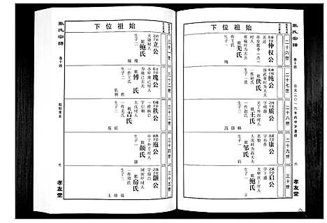 [张]华夏张氏统谱_17卷首1卷 (江西) 华夏张氏统谱_十五.pdf