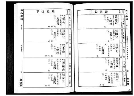 [张]华夏张氏统谱_17卷首1卷 (江西) 华夏张氏统谱_十六.pdf