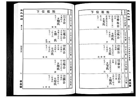 [张]华夏张氏统谱_17卷首1卷 (江西) 华夏张氏统谱_十六.pdf