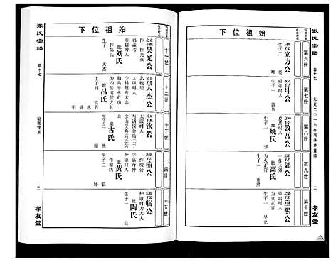 [张]华夏张氏统谱_17卷首1卷 (江西) 华夏张氏统谱_十八.pdf