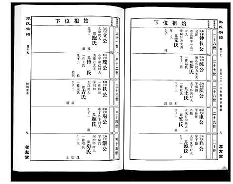 [张]华夏张氏统谱_17卷首1卷 (江西) 华夏张氏统谱_十八.pdf