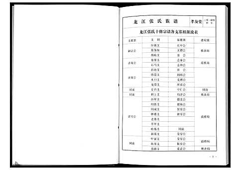 [张]华夏张氏统谱新建分谱_10卷首1卷 (江西) 华夏张氏统谱_二.pdf