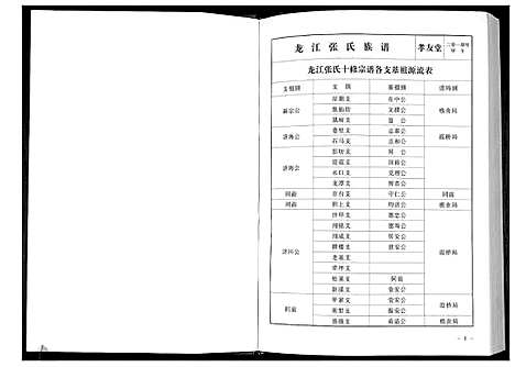 [张]华夏张氏统谱新建分谱_10卷首1卷 (江西) 华夏张氏统谱_三.pdf