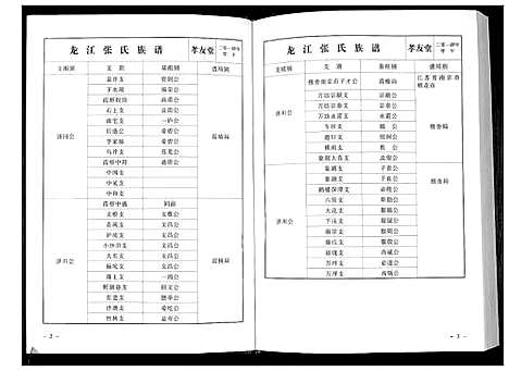 [张]华夏张氏统谱新建分谱_10卷首1卷 (江西) 华夏张氏统谱_三.pdf