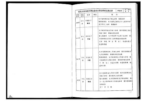 [张]华夏张氏统谱新建分谱_10卷首1卷 (江西) 华夏张氏统谱_四.pdf