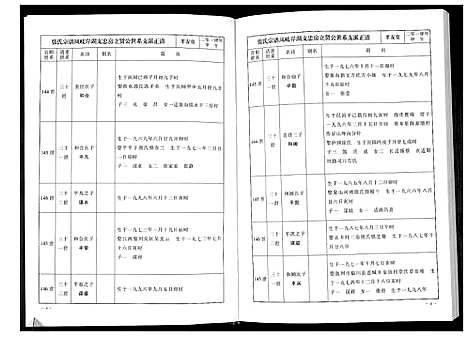 [张]华夏张氏统谱新建分谱_10卷首1卷 (江西) 华夏张氏统谱_四.pdf