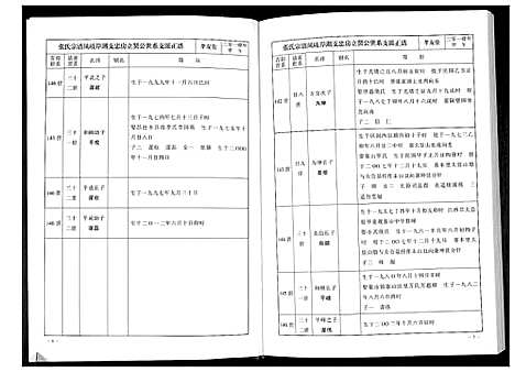 [张]华夏张氏统谱新建分谱_10卷首1卷 (江西) 华夏张氏统谱_四.pdf