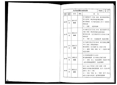 [张]华夏张氏统谱新建分谱_10卷首1卷 (江西) 华夏张氏统谱_六.pdf