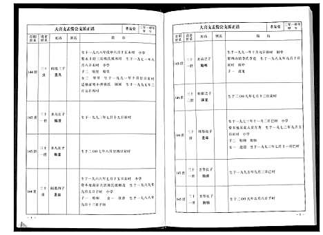 [张]华夏张氏统谱新建分谱_10卷首1卷 (江西) 华夏张氏统谱_六.pdf