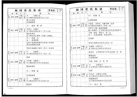 [张]华夏张氏统谱新建分谱_10卷首1卷 (江西) 华夏张氏统谱_八.pdf