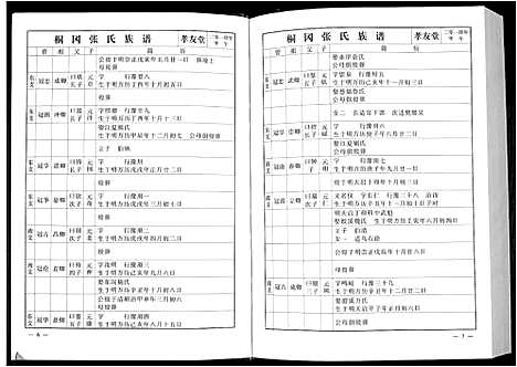 [张]华夏张氏统谱新建分谱_10卷首1卷 (江西) 华夏张氏统谱_八.pdf