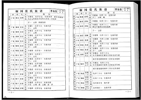 [张]华夏张氏统谱新建分谱_10卷首1卷 (江西) 华夏张氏统谱_九.pdf