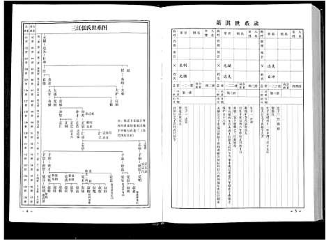 [张]华夏张氏统谱新建分谱_10卷首1卷 (江西) 华夏张氏统谱_十.pdf