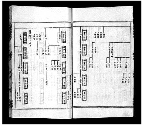 [张]鄂浠张氏宗谱_8卷首6卷-E Xi Zhang Shi_三溪张氏宗谱_张氏宗谱 (江西) 鄂浠张氏家谱_五.pdf