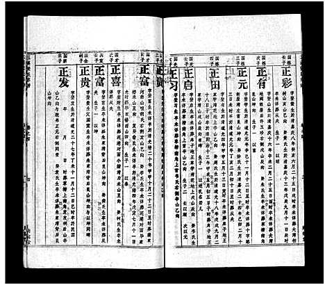 [张]鄂浠张氏宗谱_8卷首6卷-E Xi Zhang Shi_三溪张氏宗谱_张氏宗谱 (江西) 鄂浠张氏家谱_十.pdf