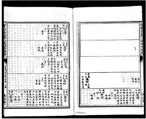 [张]雩都张氏二届联修族谱_各房分卷-于都张氏谱志 (江西) 雩都张氏二届联修家谱_一.pdf