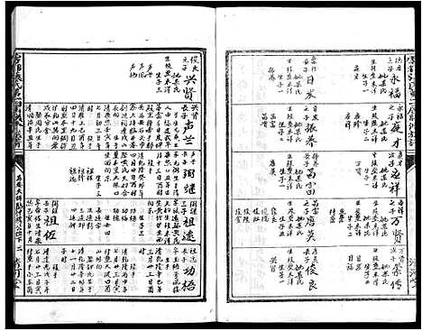 [张]雩都张氏二届联修族谱_各房分卷-于都张氏谱志 (江西) 雩都张氏二届联修家谱_十五.pdf