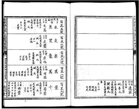 [张]雩都张氏二届联修族谱_各房分卷-于都张氏谱志 (江西) 雩都张氏二届联修家谱_十七.pdf