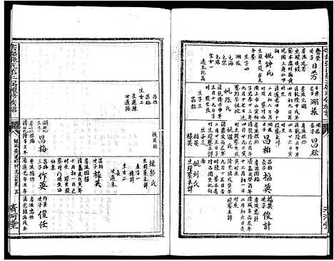 [张]雩都张氏二届联修族谱_各房分卷-于都张氏谱志 (江西) 雩都张氏二届联修家谱_十七.pdf