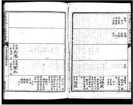 [张]雩都张氏二届联修族谱_各房分卷-于都张氏谱志 (江西) 雩都张氏二届联修家谱_二十三.pdf