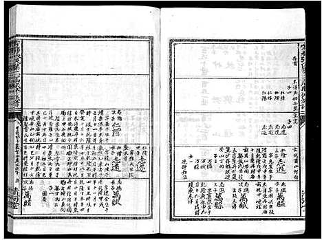 [张]雩都张氏二届联修族谱_各房分卷-于都张氏谱志 (江西) 雩都张氏二届联修家谱_二十八.pdf