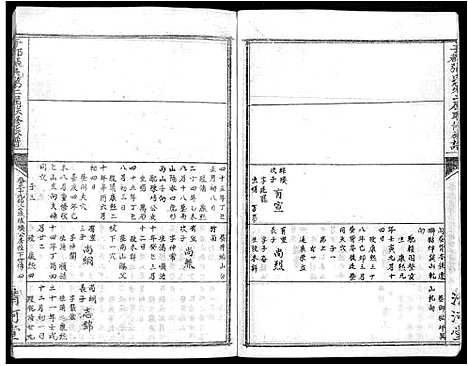 [张]雩都张氏二届联修族谱_各房分卷-于都张氏谱志 (江西) 雩都张氏二届联修家谱_三十二.pdf