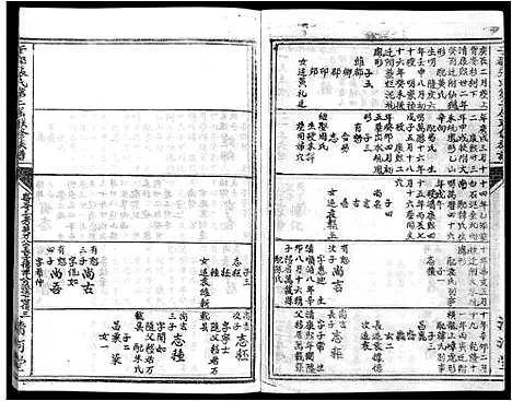 [张]雩都张氏二届联修族谱_各房分卷-于都张氏谱志 (江西) 雩都张氏二届联修家谱_三十六.pdf