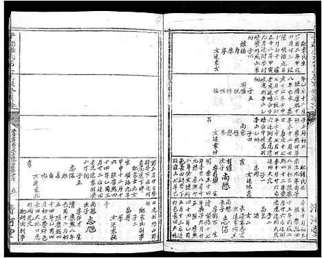 [张]雩都张氏二届联修族谱_各房分卷-于都张氏谱志 (江西) 雩都张氏二届联修家谱_三十七.pdf