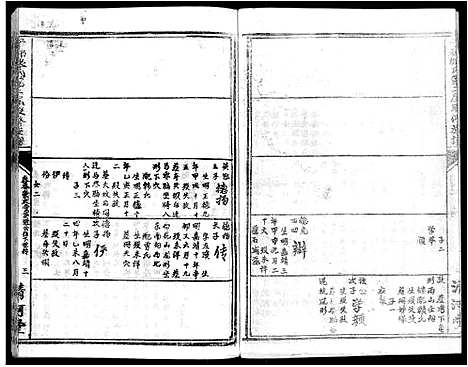 [张]雩都张氏二届联修族谱_各房分卷-于都张氏谱志 (江西) 雩都张氏二届联修家谱_三十九.pdf